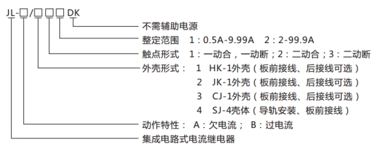 JL--A/11 DK型無(wú)輔源電流繼電器型號(hào)命名及含義