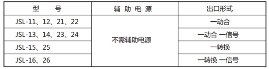 JSL-26繼電器型號表