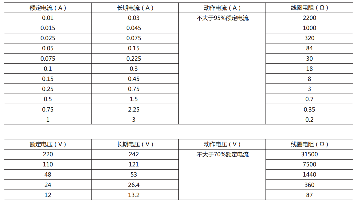 DX-11Q信號(hào)繼電器電流型、電壓型規(guī)格表圖片
