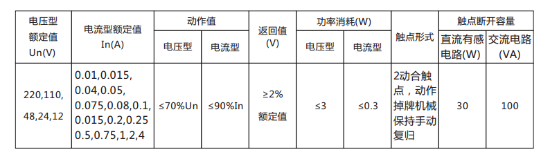 DX-33/5信號繼電器主要技術數(shù)據(jù)表