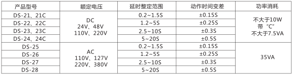 DS-25時間繼電器主要技術(shù)參數(shù)圖片一