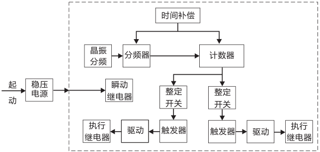SSJ8-22高精度時間繼電器工作原理圖片