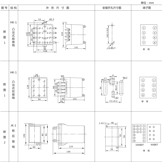 SSJ8-22高精度時間繼電器外形及開孔尺寸圖片1