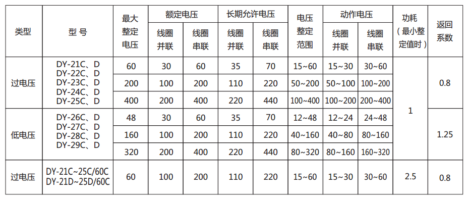 DY-26C、D電壓繼電器主要技術參數(shù)圖
