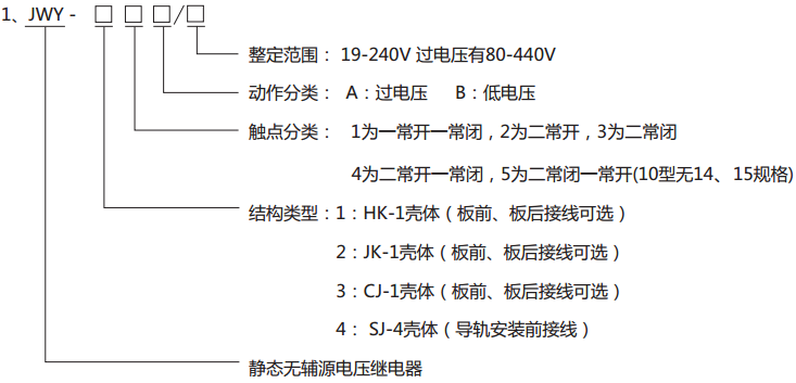 JWY-41A無(wú)輔助源電壓繼電器型號(hào)分類及其含義