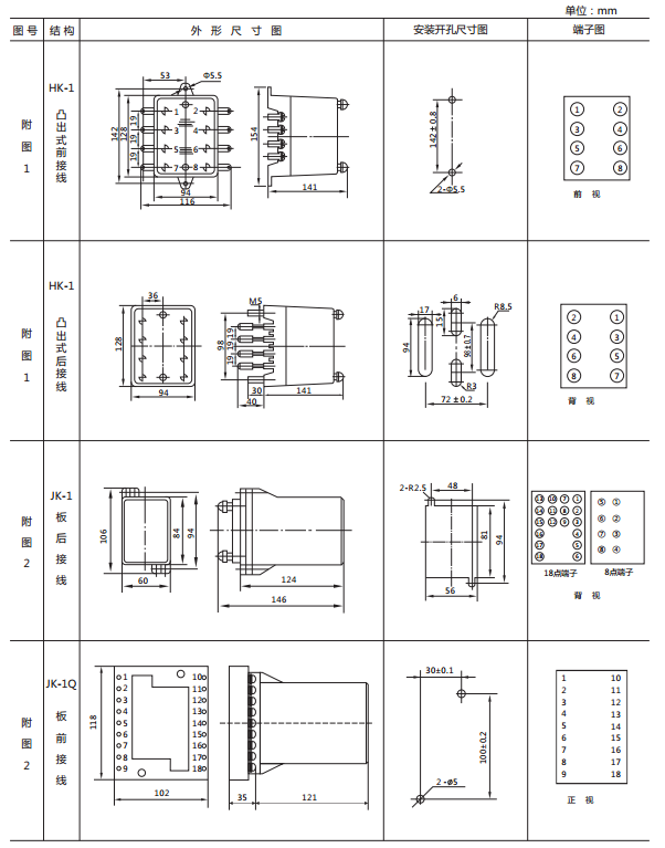 JY-DA/4集成電路直流電壓繼電器外形尺寸及開(kāi)孔尺寸1