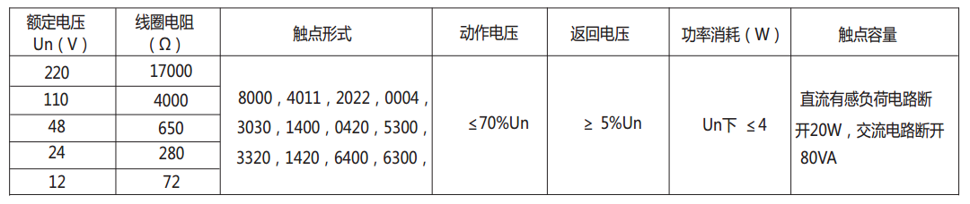 DZ-700中間繼電器主要技術數(shù)據(jù)
