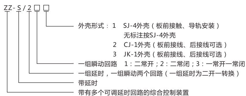 ZZ-S-24分閘、合閘、電源監(jiān)視綜合控制裝置型號含義