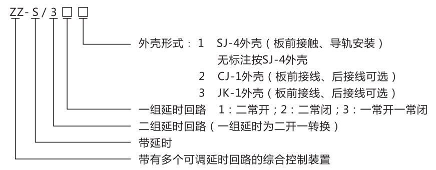 ZZ-S-24分閘、合閘、電源監(jiān)視綜合控制裝置型號含義