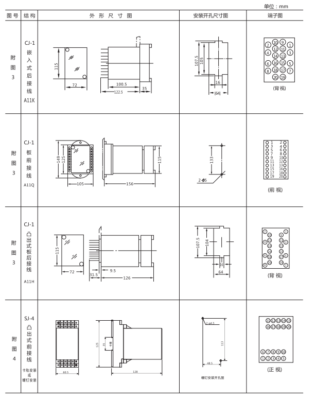 ZZ-S-24分閘、合閘、電源監(jiān)視綜合控制裝置外形尺寸及開孔尺寸