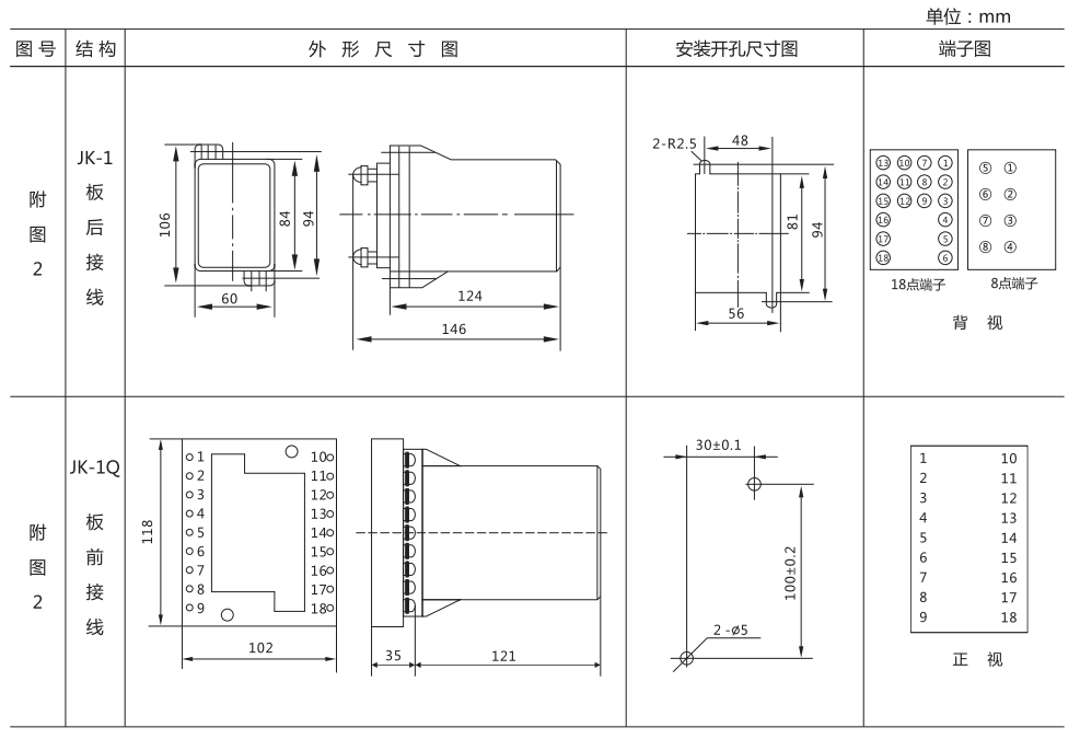 ZZ-S-24分閘、合閘、電源監(jiān)視綜合控制裝置外形尺寸及開孔尺寸