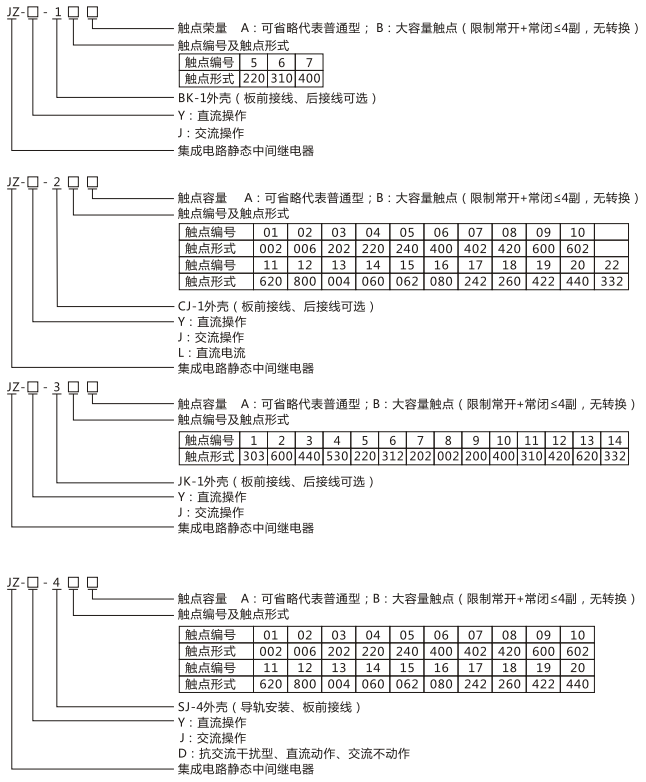 JZY（J)-202靜態(tài)中間繼電器命名及含義