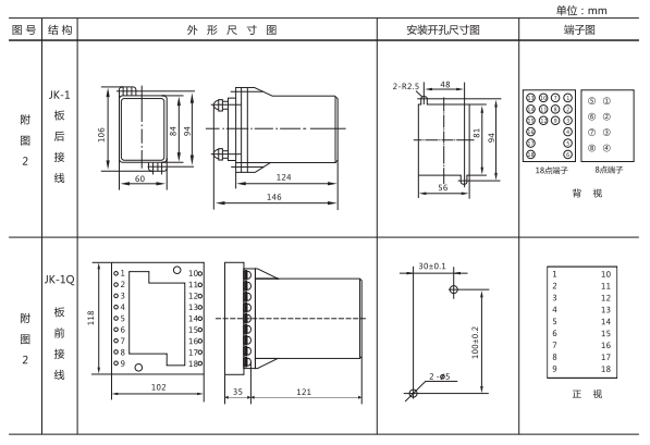 JZ-S-243MT跳位、合位、電源監(jiān)視中間繼電器外形尺寸及開孔尺寸