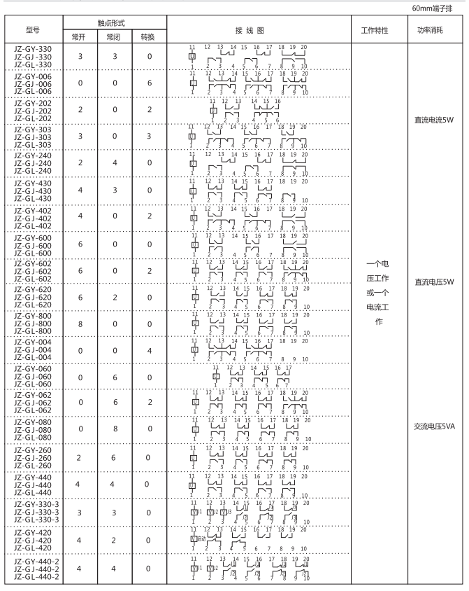 JZ-GY(J)-062端子排靜態(tài)中間繼電器參數(shù)及內(nèi)部端子外引接線圖