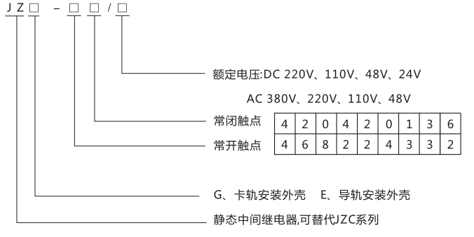 JZE-62卡軌式靜態(tài)中間繼電器型號(hào)分類及含義