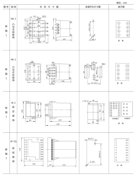 JY-A/4集成電路電壓繼電器外形尺寸及開孔尺寸1